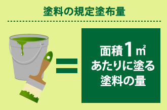 塗料の規定塗布量