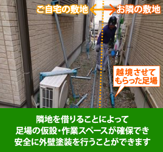 隣地に越境し足場を組み立て