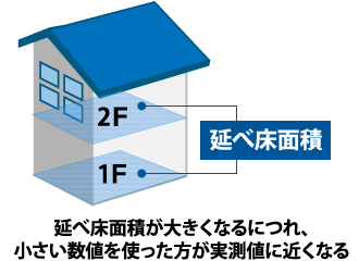 延べ床面積