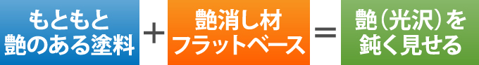 艶のある塗料+フラットベース=艶(光沢)を 鈍く見せる
