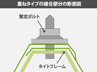 事前に行っておきたい瓦(棟)の台風対策