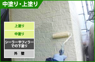 外壁塗装中塗り、上塗り