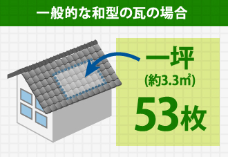 一般的な和型の瓦の数