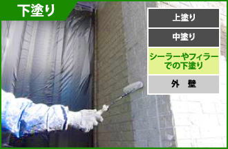 外壁塗装下塗り