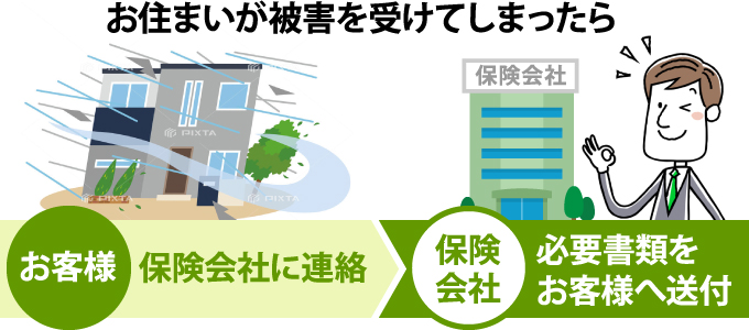 お住まいが被害を受けてしまったら