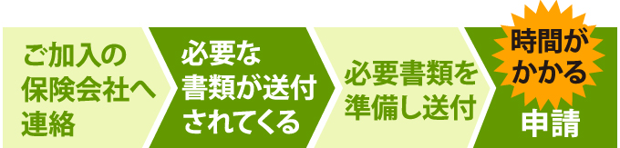 適用まで時間がかかる火災保険
