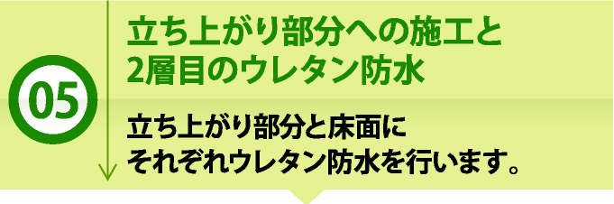 立ち上がり部分への施工と2層目のウレタン防水