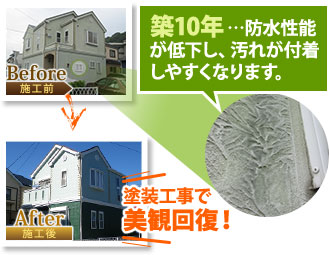 築10年…防水性能が低下し、汚れが付着しやすくなりますが、塗装工事で美観回復!