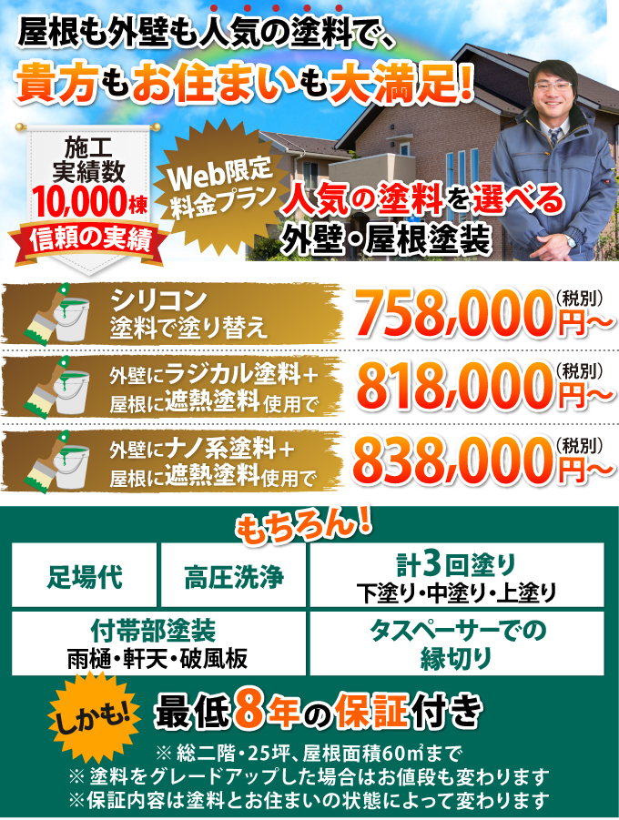 Web限定料金プラン シリコン塗料で塗り替え、758,000円~、外壁にラジカル制御型塗料+屋根に遮熱塗料使用で818,000円~、外壁にナノ系塗料+屋根に遮熱塗料使用で838,000円~、もちろん!足場代、高圧洗浄、付帯部塗装(雨樋・軒天・破風板)、計3回塗り(下塗り・中塗り・上塗り)、タスペーサーでの縁切り、しかも!最低8年の保証付き ※塗料をグレードアップした場合はお値段も変わります ※25坪まで保証内容は塗料とお住まいの状態によって変わります