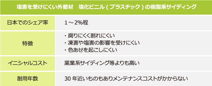 塩害を受けにくい外壁材・塩化ビニル(プラスチック)の樹脂系サイディング
