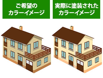 希望のイメージと食い違う実際の塗装イメージの図