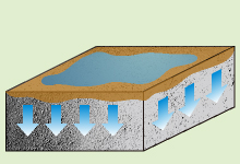 水がコンクリート内部に浸透したところを表した図