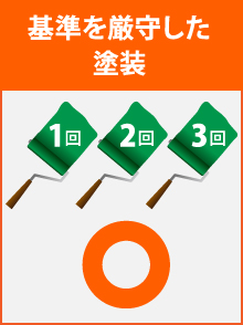 基準を厳守した塗装