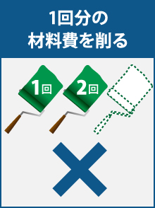 1回分の材料費を削る