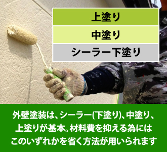 外壁塗装の風景