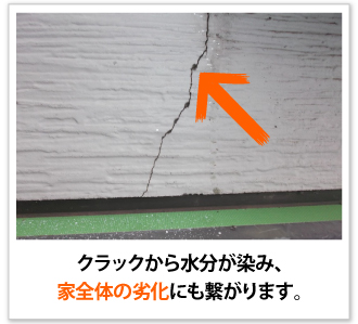 クラックから水分が染み、家全体の劣化にも繋がります
